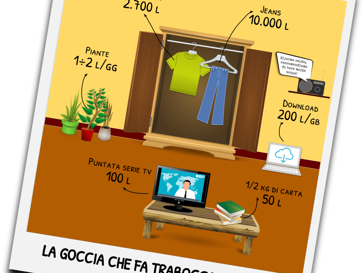 Dove è finita l’acqua?